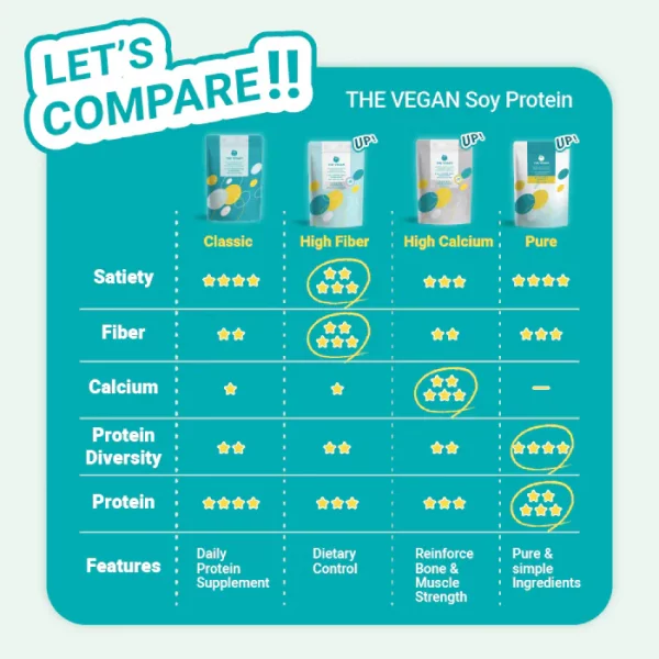 【THE VEGAN】Pure Plant-Based Protein - Plain (1kg) - Image 6