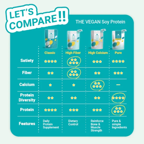 【THE VEGAN】Classic Plant-Based Protein - Caramel Macchiato (40g) - Image 5