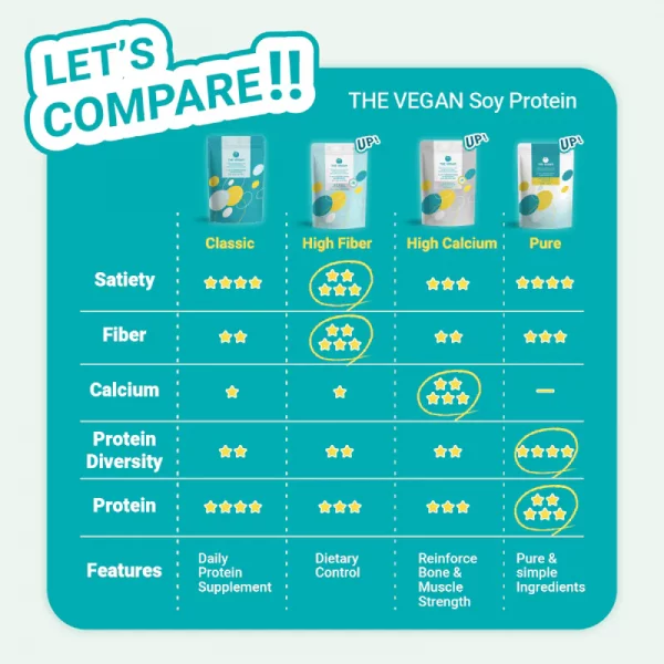 【THE VEGAN】Classic Plant-Based Protein - Chocolate (40g) - Image 5