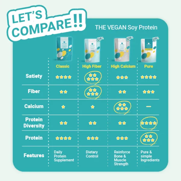 【THE VEGAN】High Calcium Plant-Based Protein - Oat Milk (Box of 30 sachets) - Image 5